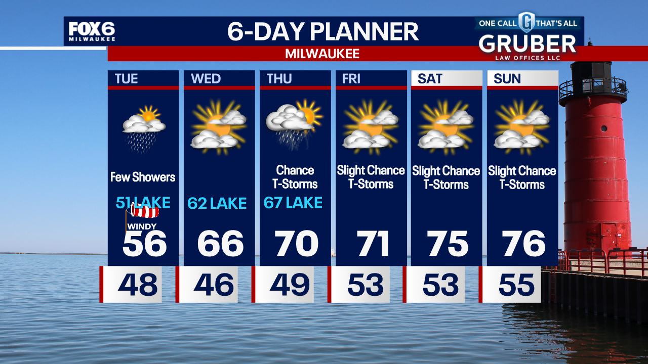 Weather Webcast with Tom Wachs