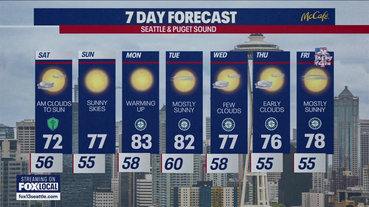 Seattle weather: sunshine returns this weekend