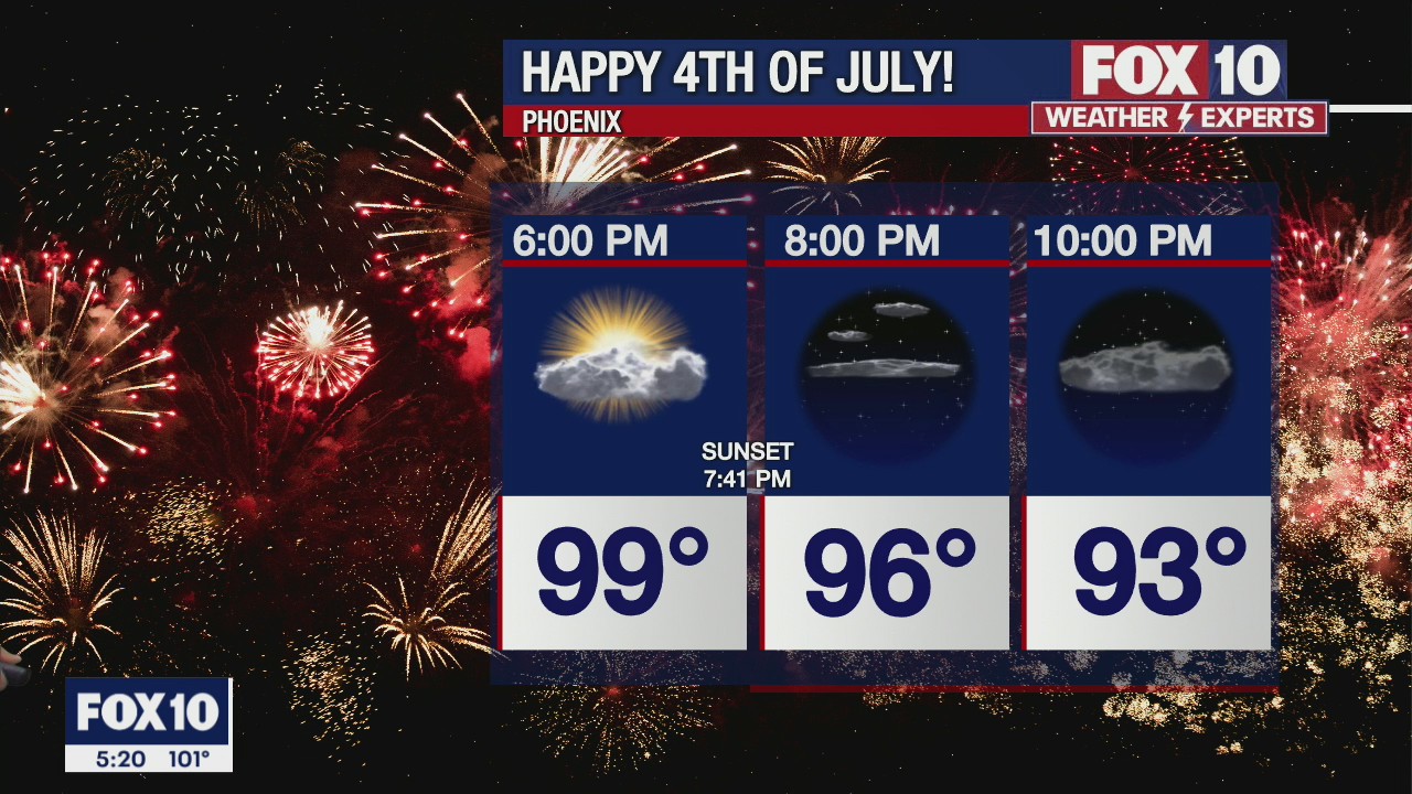 5 p.m. Weather Forecast - 7/4/21