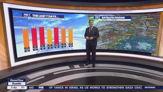 Austin weather: Cool down and rain expected