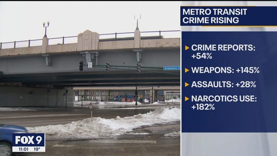 Minnesota House discusses plan to improve Metro Transit safety
