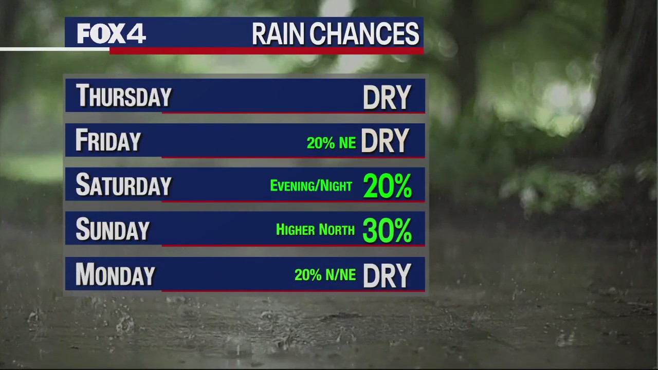 July 12th Evening Forecast