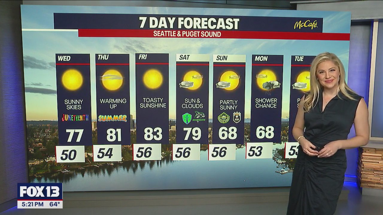 Plenty of sunshine and warmer temperatures Wednesday