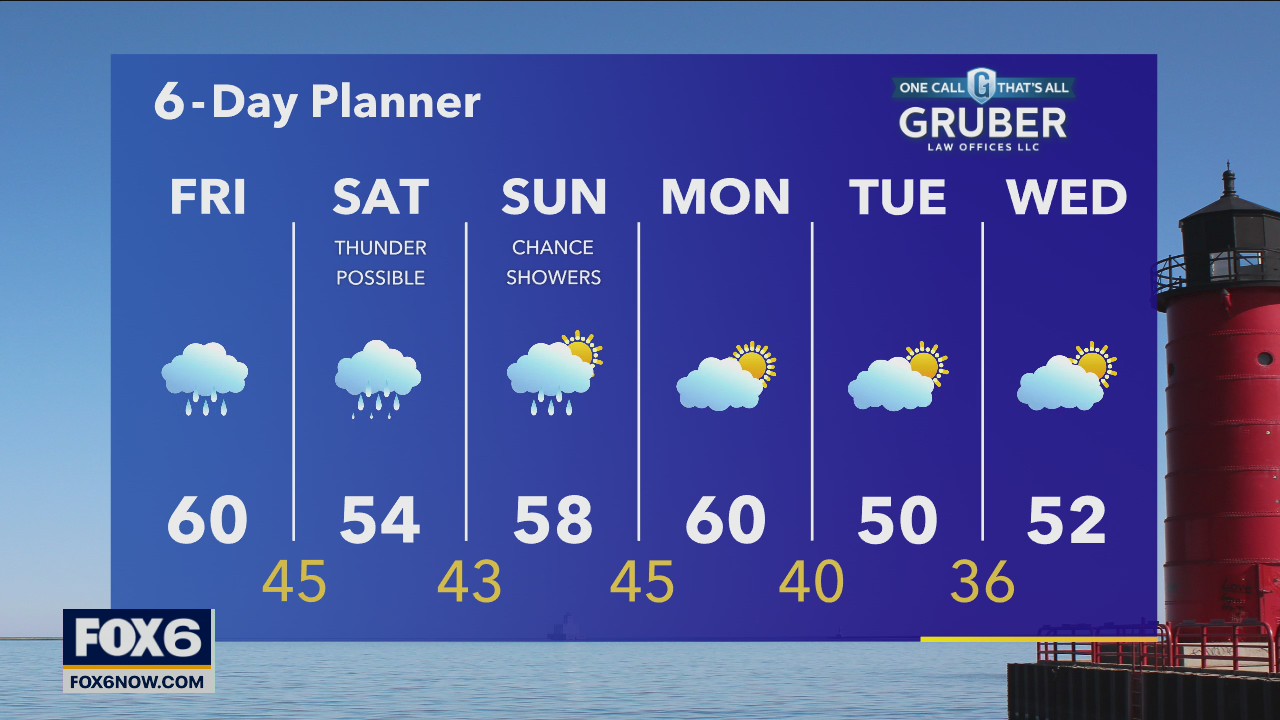 Weather webcast with Rob Haswell