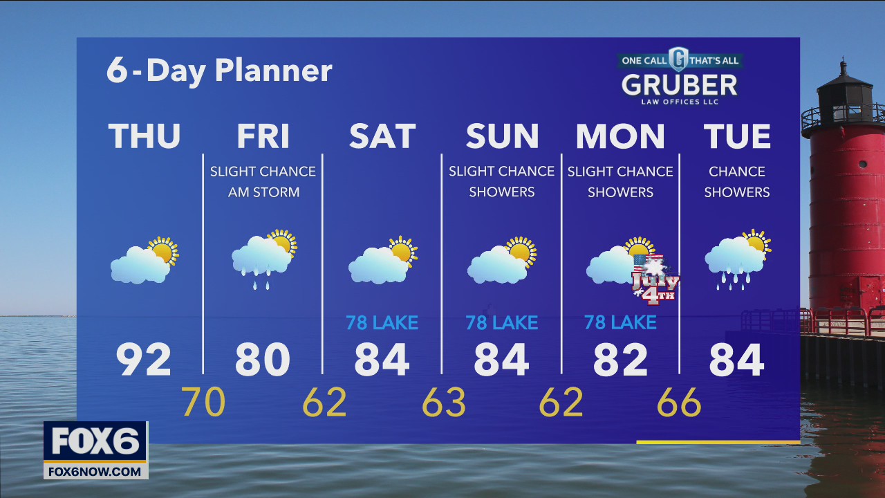 Weather webcast with Rob Haswell