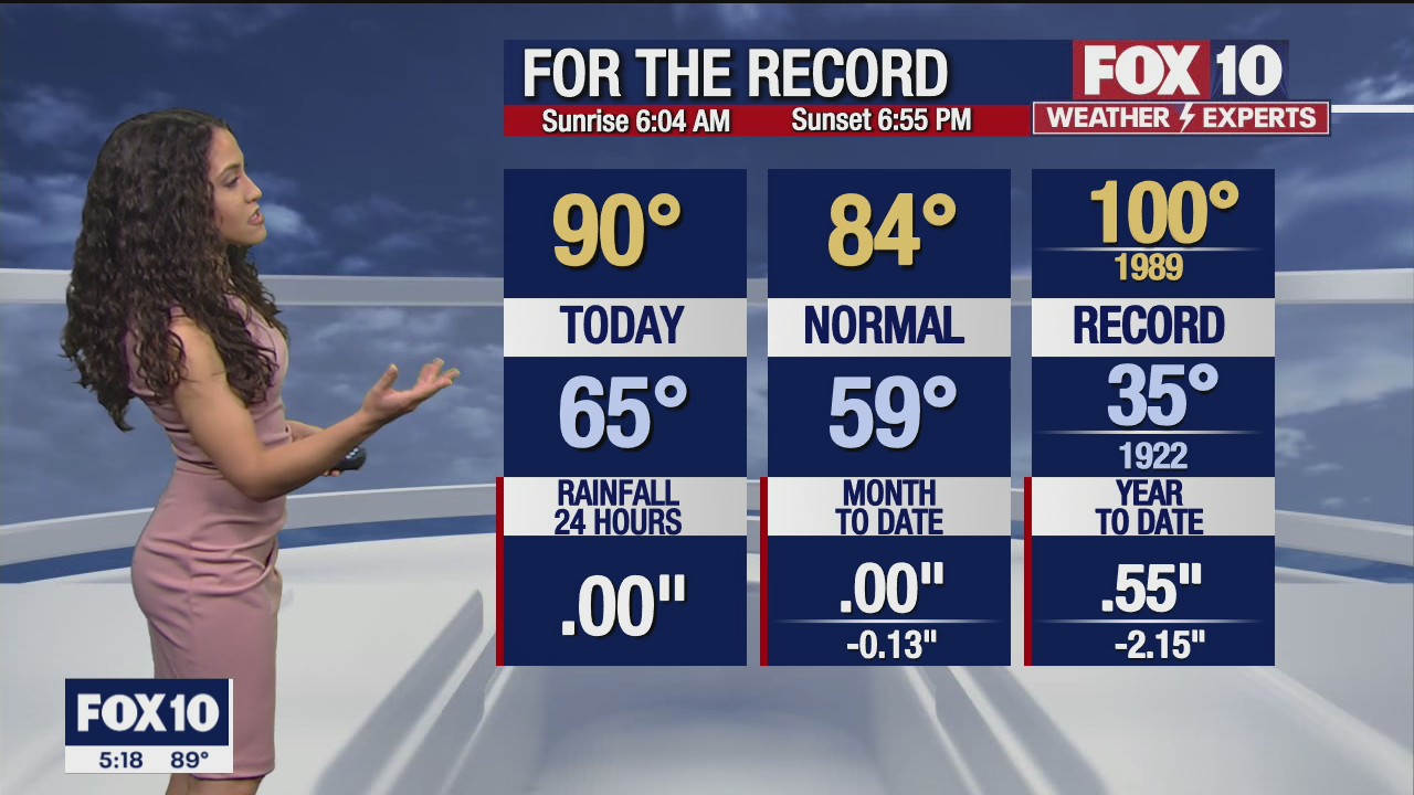 5 p.m. Weather Forecast - 4/10/22