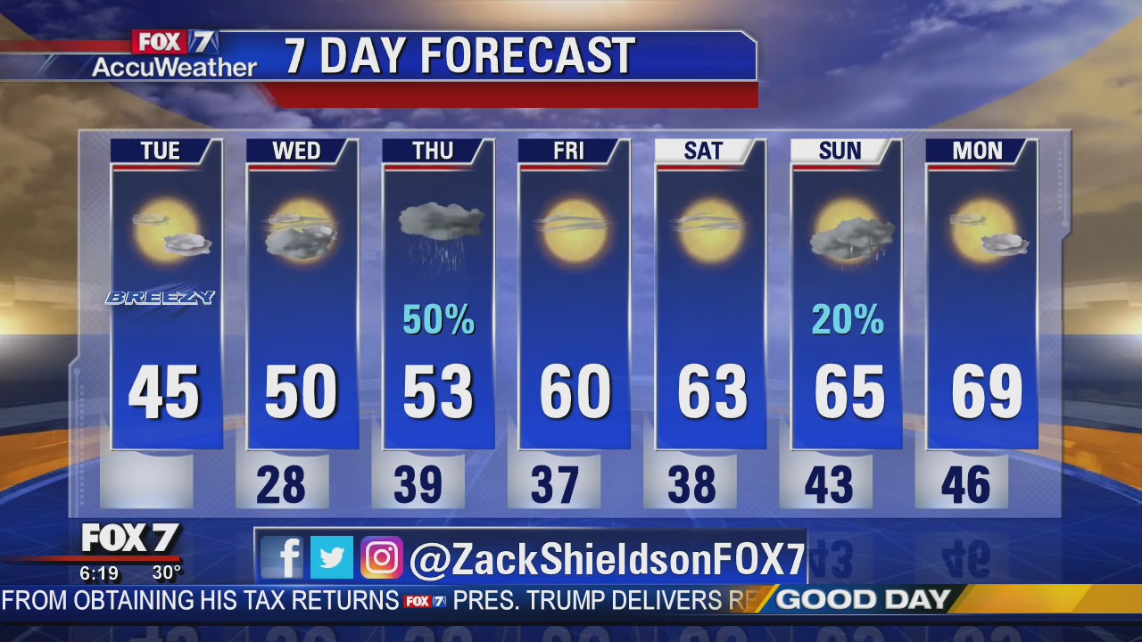 Morning weather forecast for November 12
