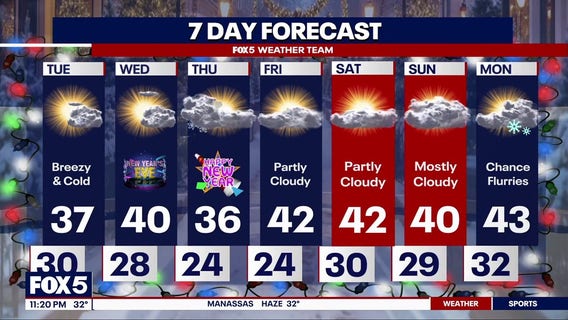 Bitter cold temperatures move in Tuesday