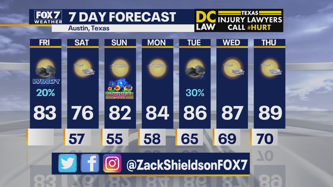 Morning weather forecast for May 8, 2020