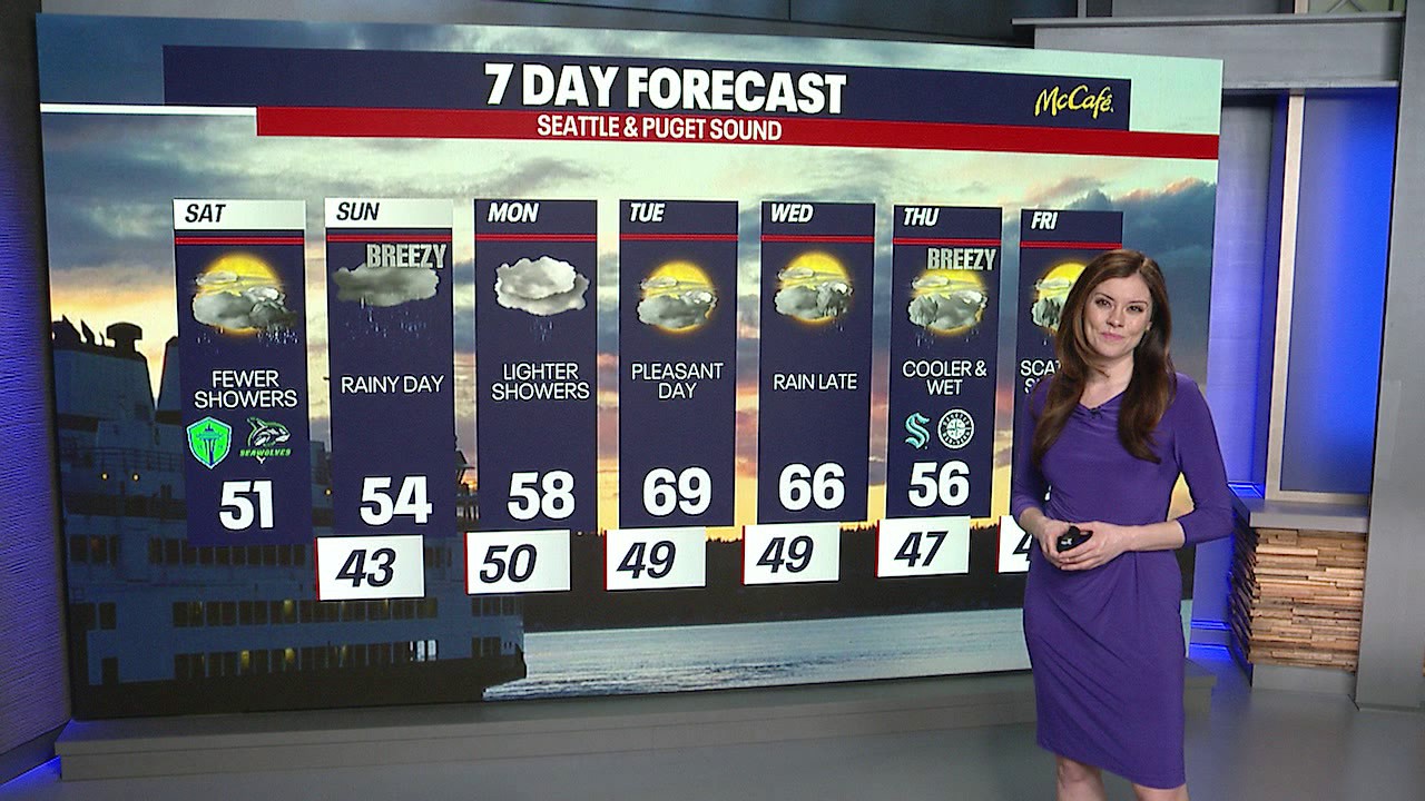 Seattle weather: widespread rain returns this evening