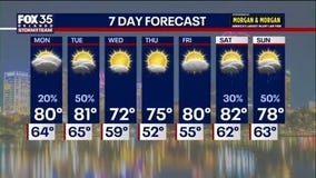 Orlando PM Weather Forecast: November 30, 2025