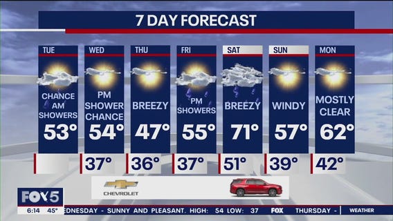 NYC weather forecast