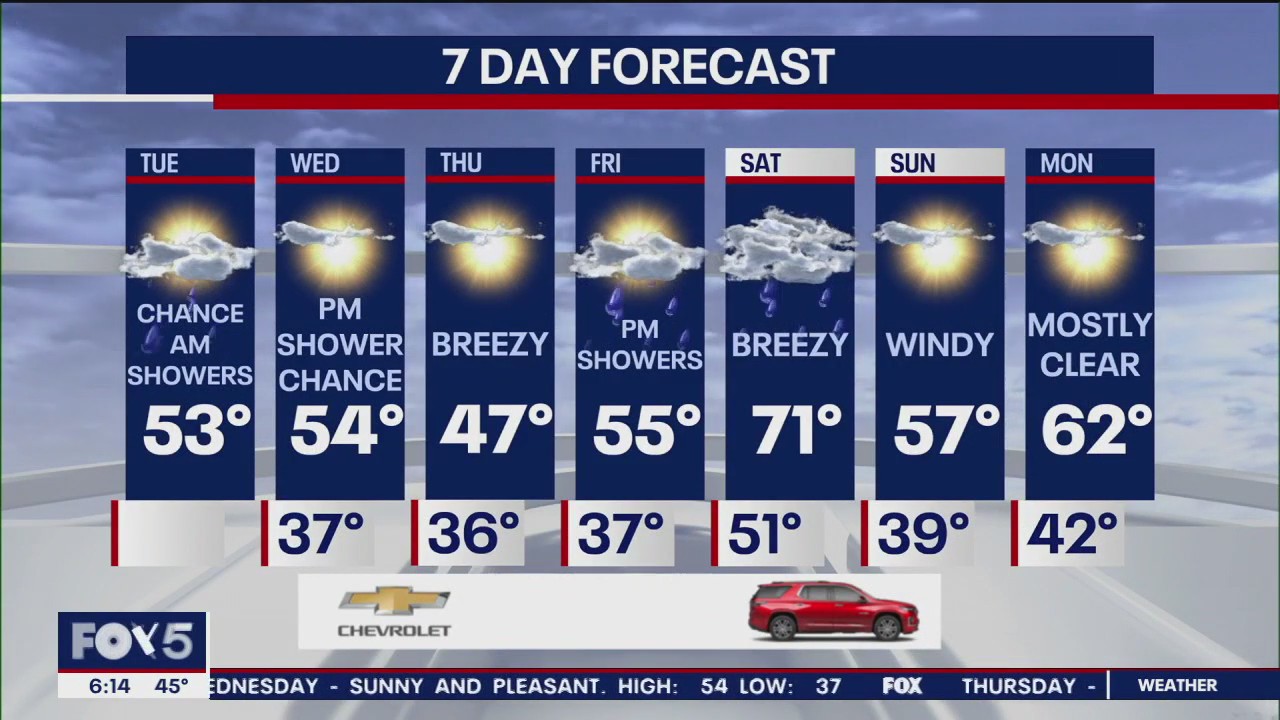 NYC weather forecast