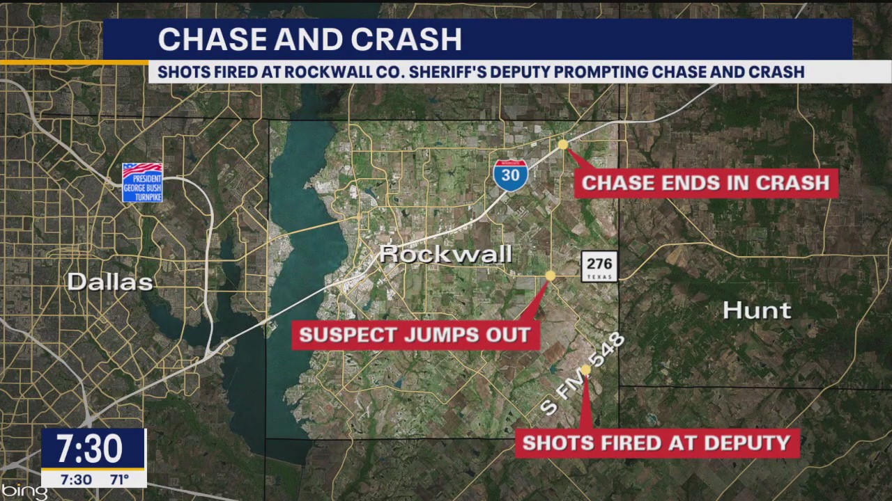 Rockwall County pursuit ends with two people in custody