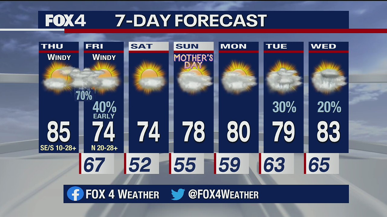 Some storms in the forecast for Thursday