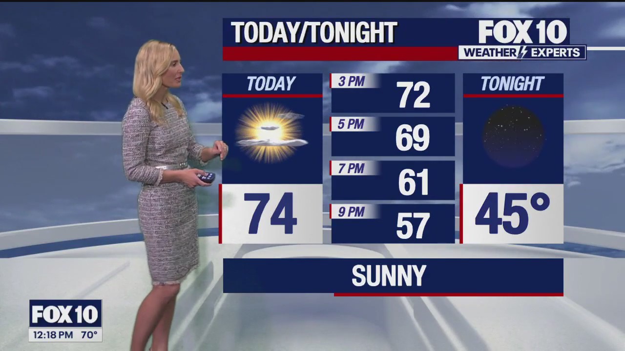 Noon Weather Forecast - 12/15/23