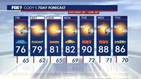 MN weather: Cool Thursday evening with clear skies