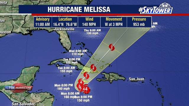 Hurricane Melissa intensifies