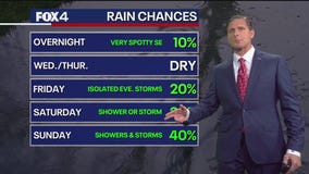 Dallas weather: September 2 overnight forecast