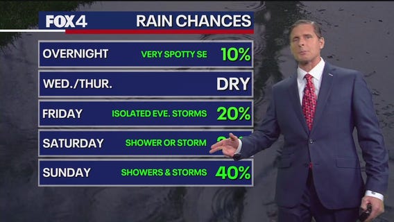 Dallas weather: September 2 overnight forecast