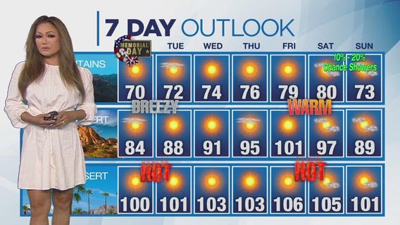 Weather Forecast for Monday, May 26