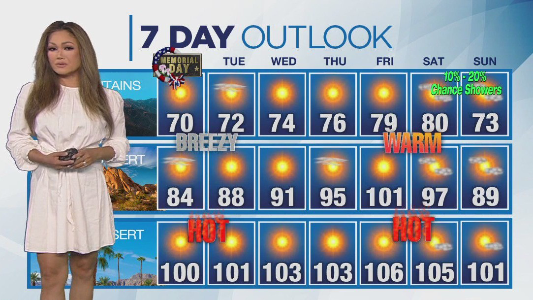 Weather Forecast for Monday, May 26