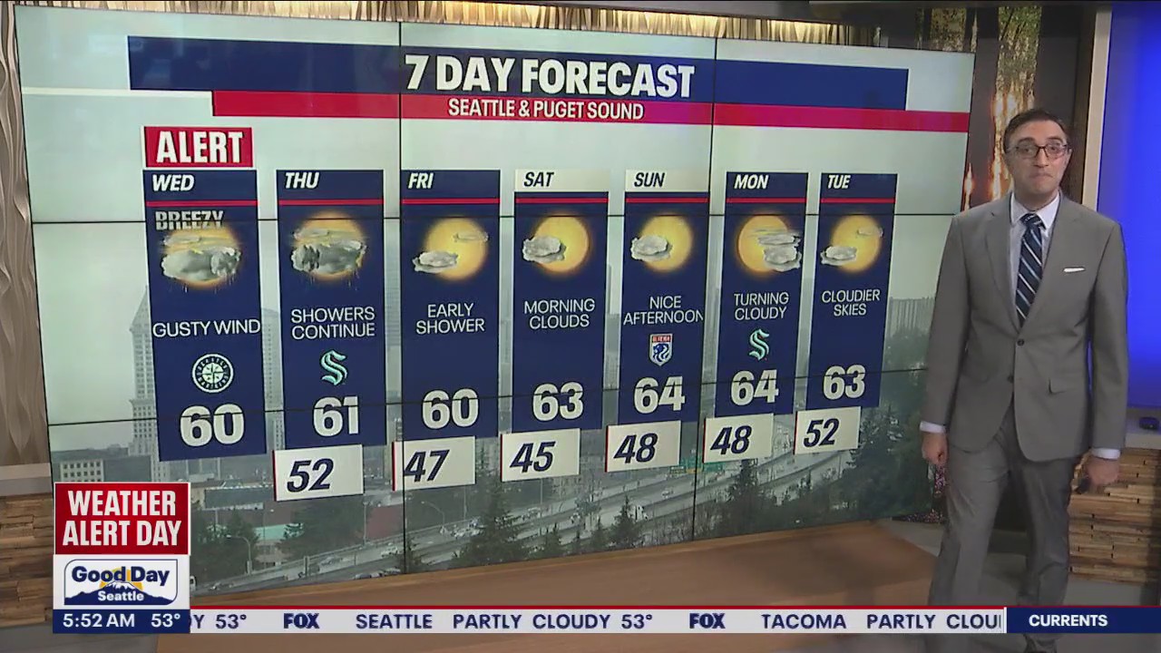 Heavy rain, gusty winds for Wednesday