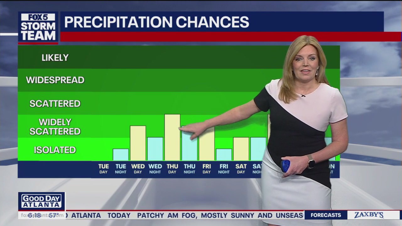 Tuesday morning weather forecast