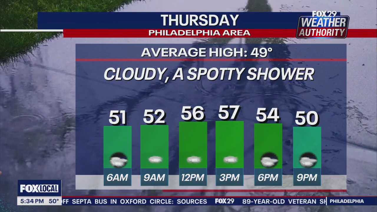 Weather Authority: 5 p.m. Wednesday forecast