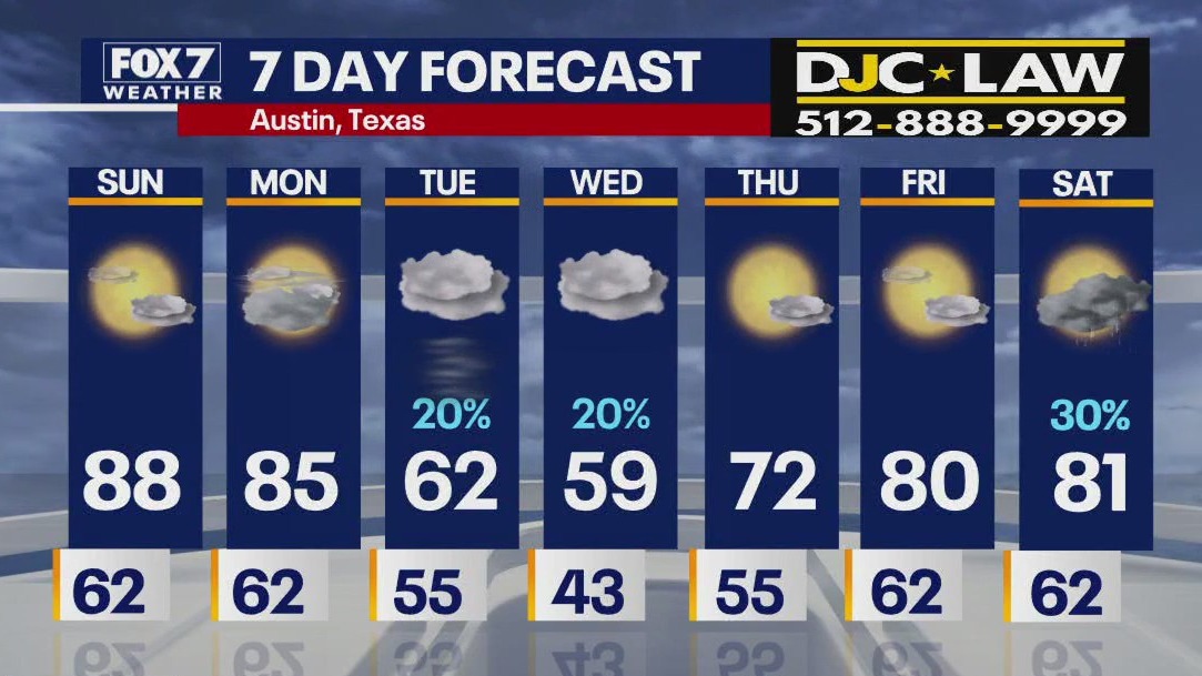 Austin weather: Cold front ahead | FOX 7 Austin