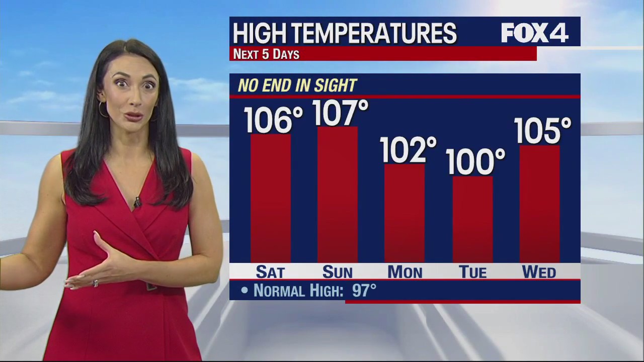 Dallas Weather: Aug. 4 overnight forecast