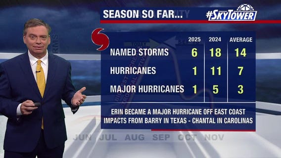 Conditions in the tropics remain quiet