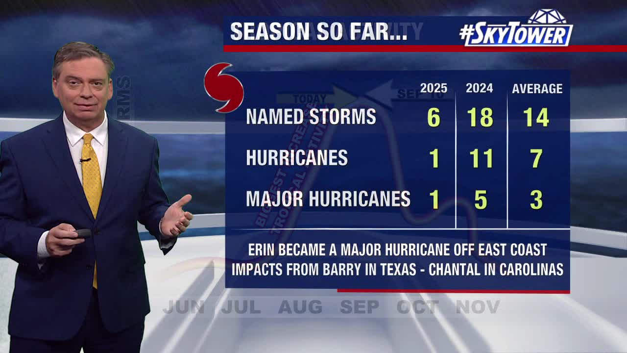 Conditions in the tropics remain quiet