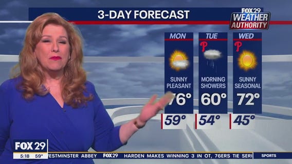 Weather Authority: Monday, 5 a.m. forecast