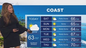 Weather Forecast for Friday, Nov. 21