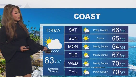 Weather Forecast for Friday, Nov. 21