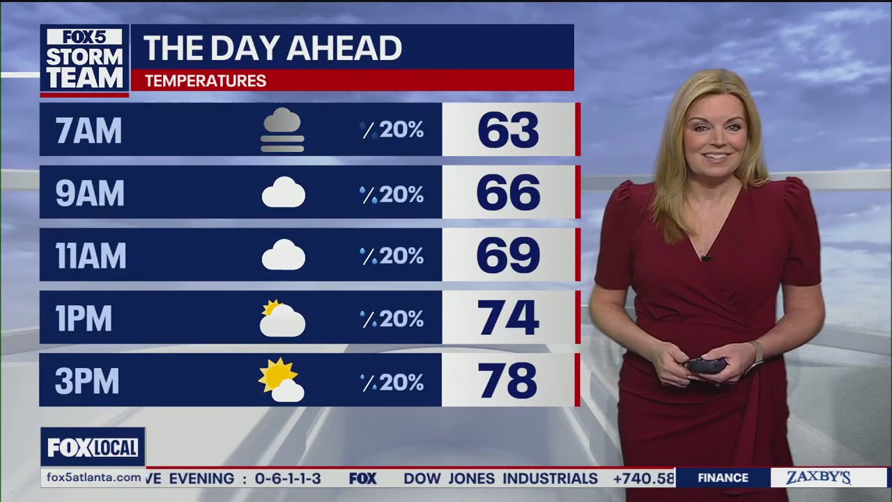 Wednesday morning weather forecast