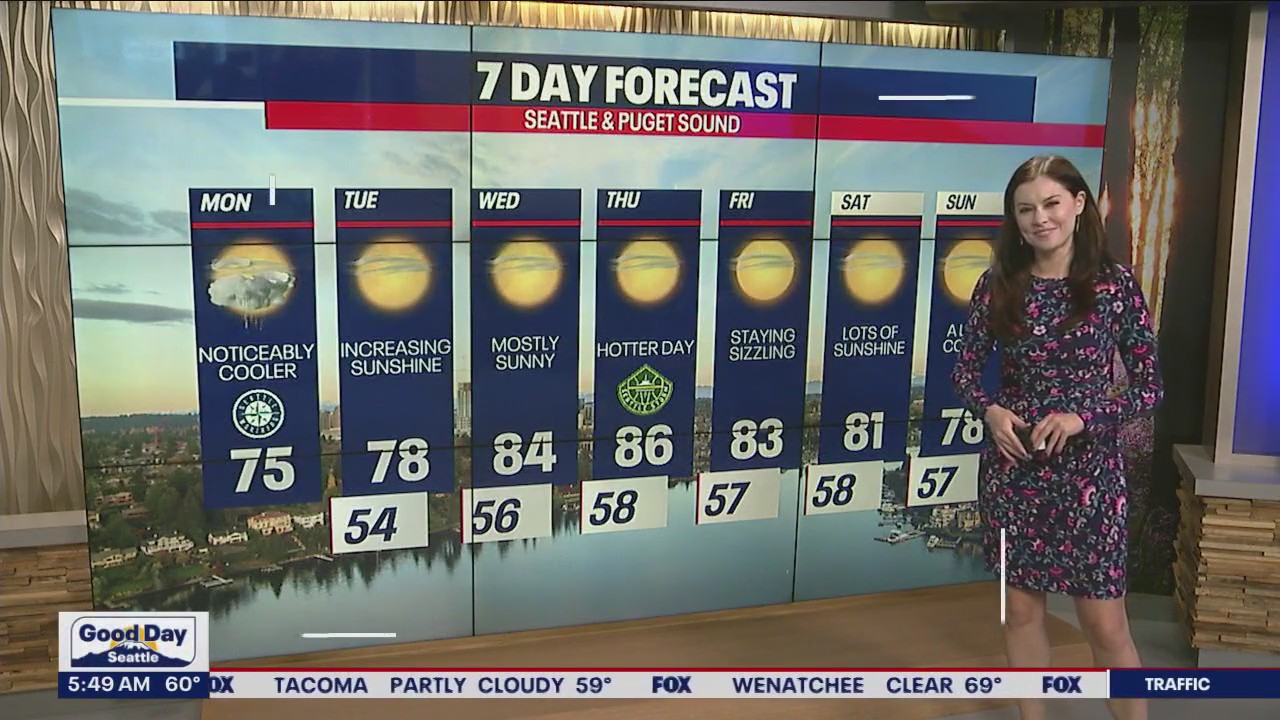 Temps cool down for Monday