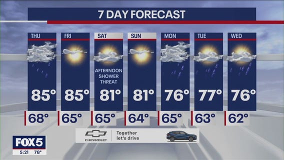 NYC weather forecast