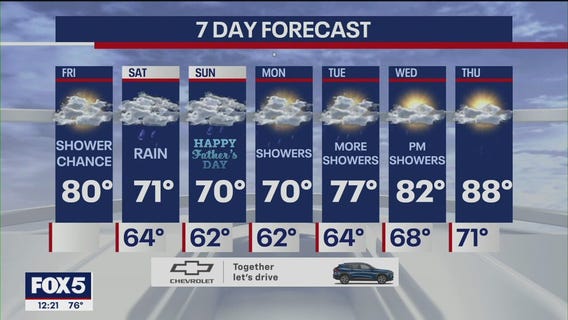 NYC Weather Forecast