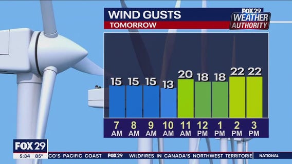 Weather Authority: 5 p.m. Thursday forecast