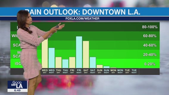 Weather Forecast for Wednesday, Nov. 15