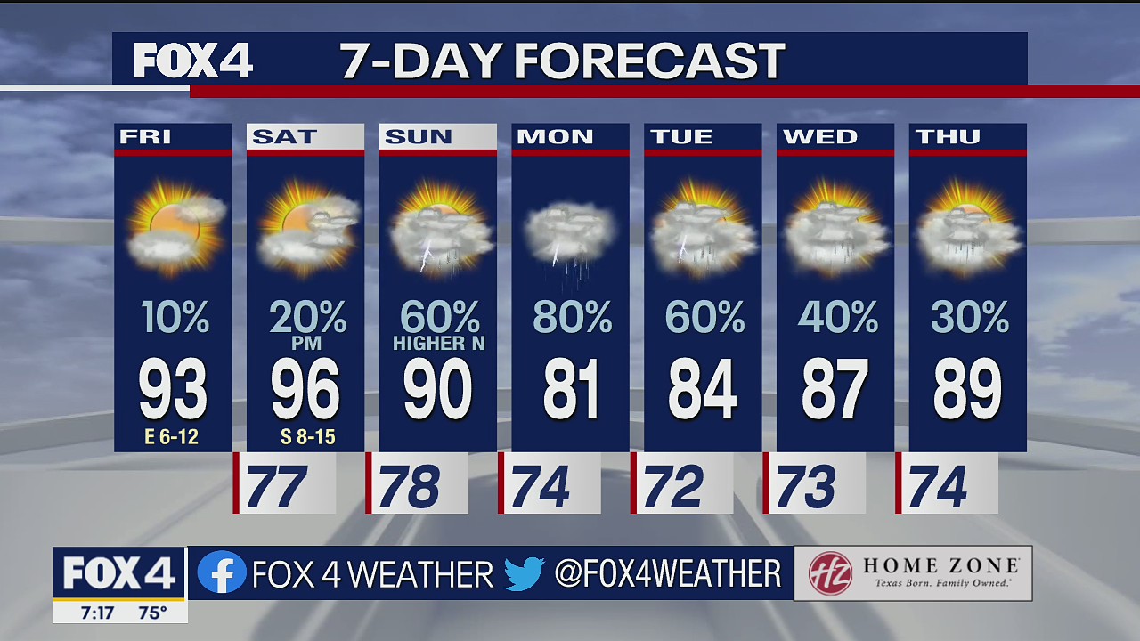 Aug. 19 morning forecast