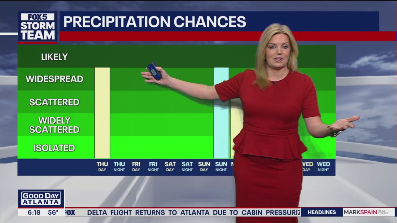 Thursday morning weather forecast