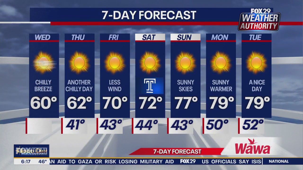 Weather Authority: Wednesday morning forecast