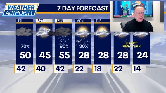 Chicago's weekend forecast