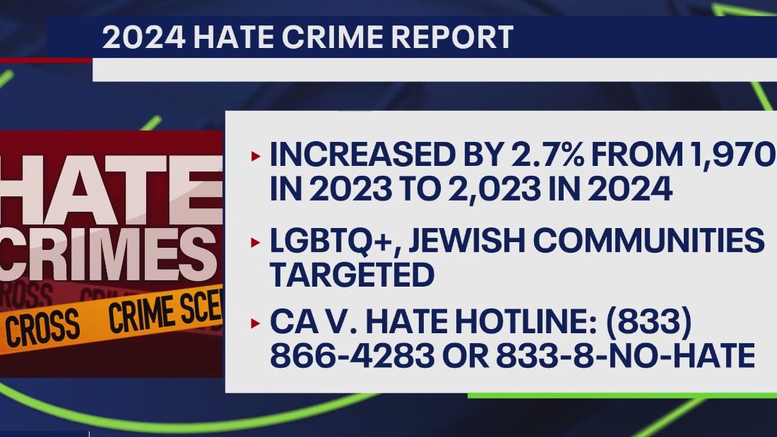 California releases 2024 hate crime report
