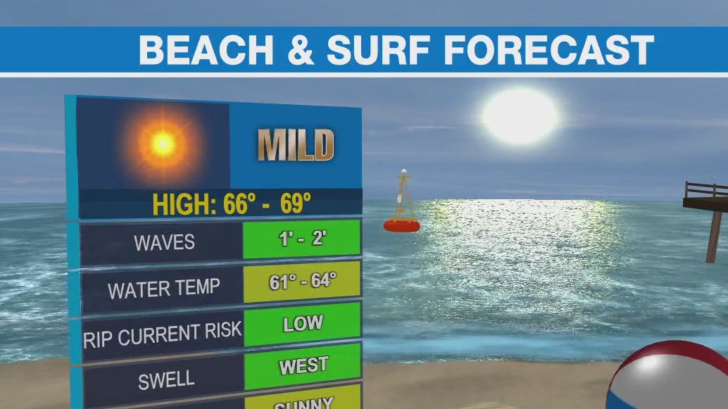 Weather Forecast for Friday, Nov. 8