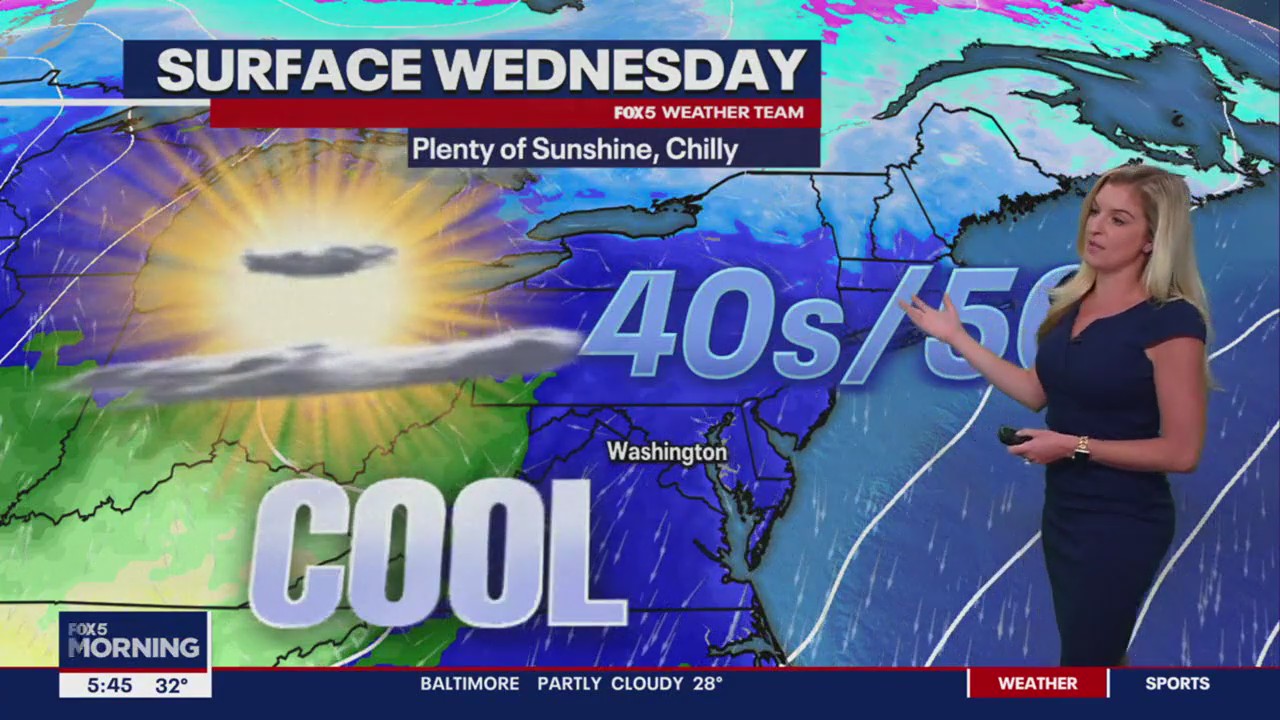 FOX 5 Weather forecast for Wednesday, February 7