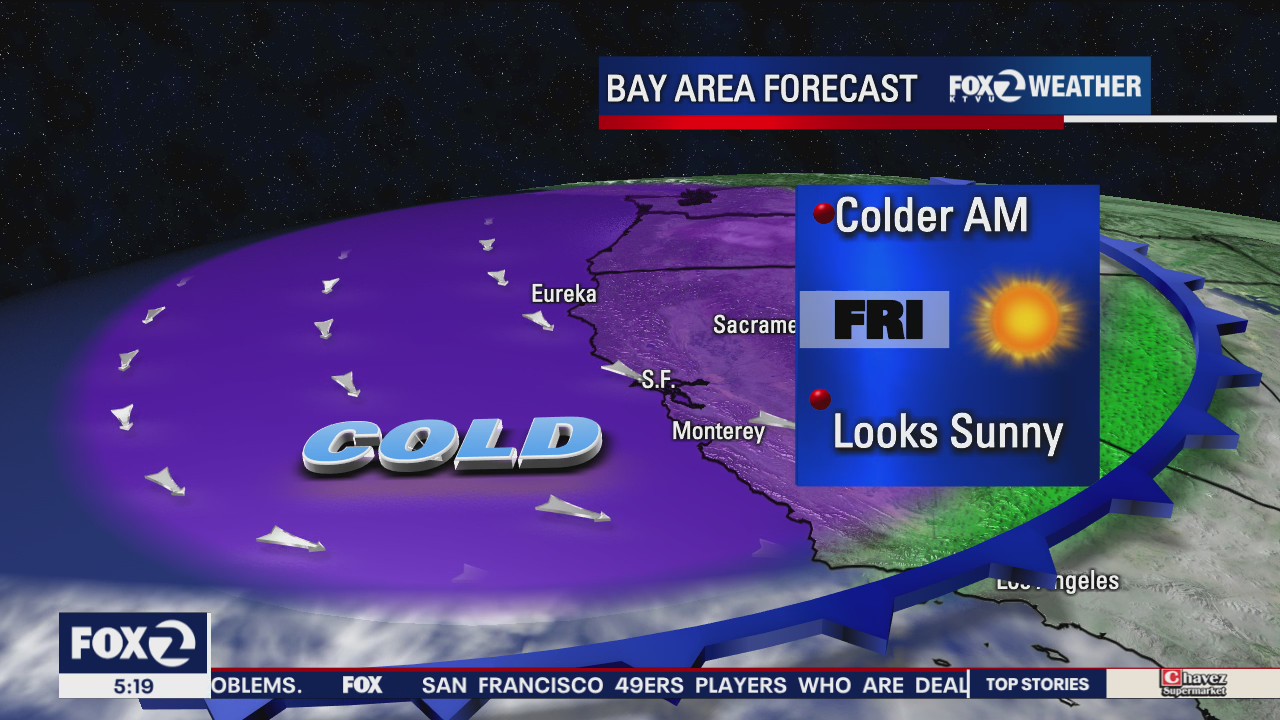 Rain clearing, cold front ahead